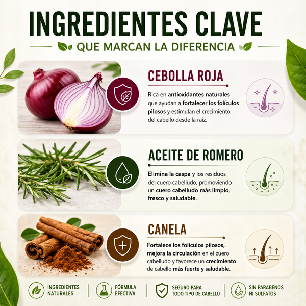 Shampoo CreceFuerte Cebolla Roja Natural